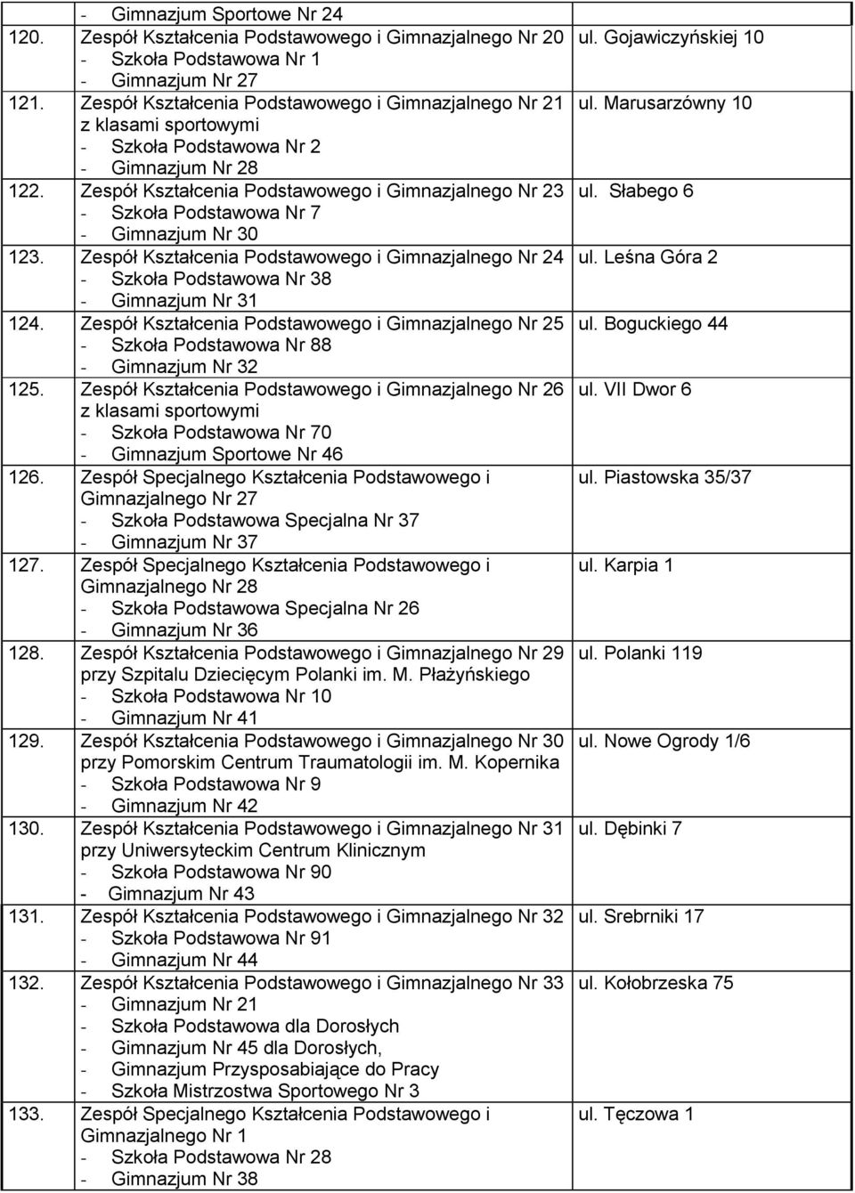 Zespół Kształcenia Podstawowego i Gimnazjalnego Nr 23 - Szkoła Podstawowa Nr 7 - Gimnazjum Nr 30 123.