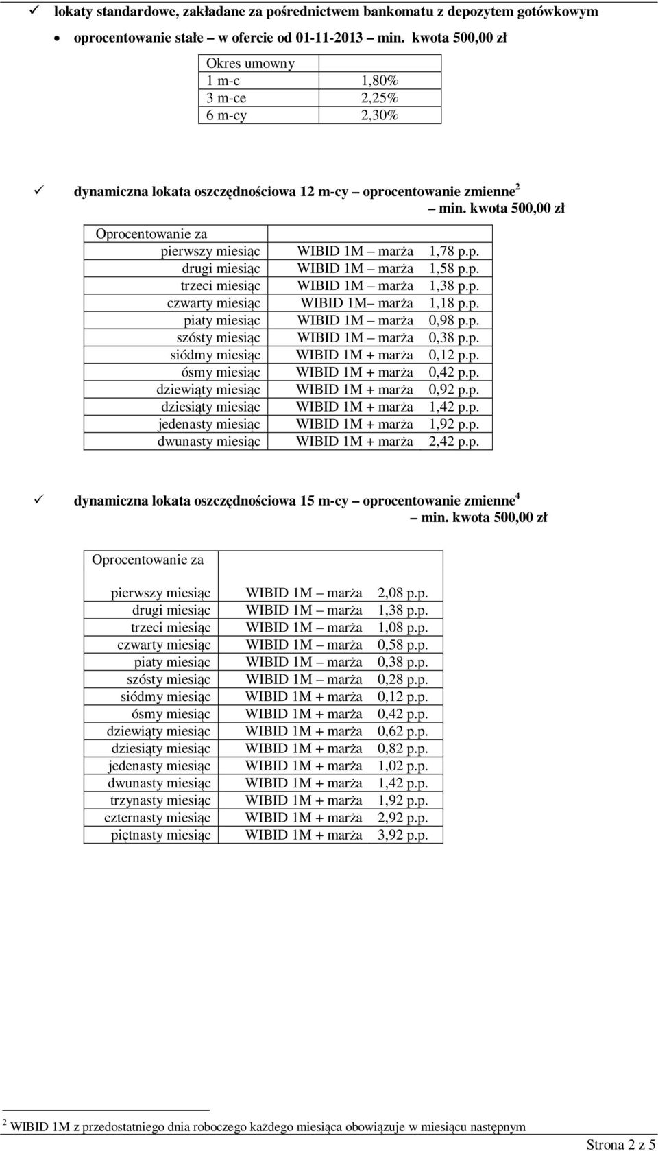 p. szósty miesiąc WIBID 1M marża 0,38 p.p. siódmy miesiąc WIBID 1M + marża 0,12 p.p. ósmy miesiąc WIBID 1M + marża 0,42 p.p. dziewiąty miesiąc WIBID 1M + marża 0,92 p.p. dziesiąty miesiąc WIBID 1M + marża 1,42 p.