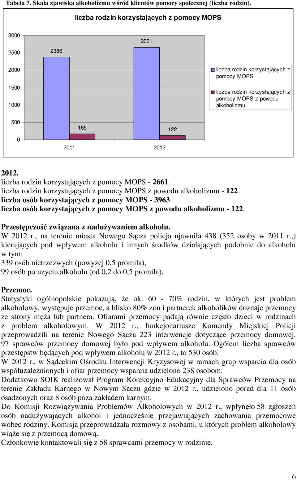 liczba rdzin krzystających z pmcy MOPS - 2661. liczba rdzin krzystających z pmcy MOPS z pwdu alkhlizmu - 122. liczba sób krzystających z pmcy MOPS - 3963.