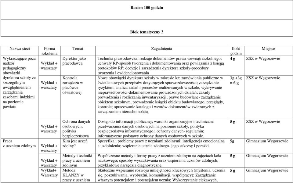 powiązania z księgą protokołów RP; decyzje i zarządzenia dyrektora szkoły-procedury tworzenia i ewidencjonowania Kontrola zarządcza w placówce oświatowej Nowe obowiązki dyrektora szkoły w zakresie