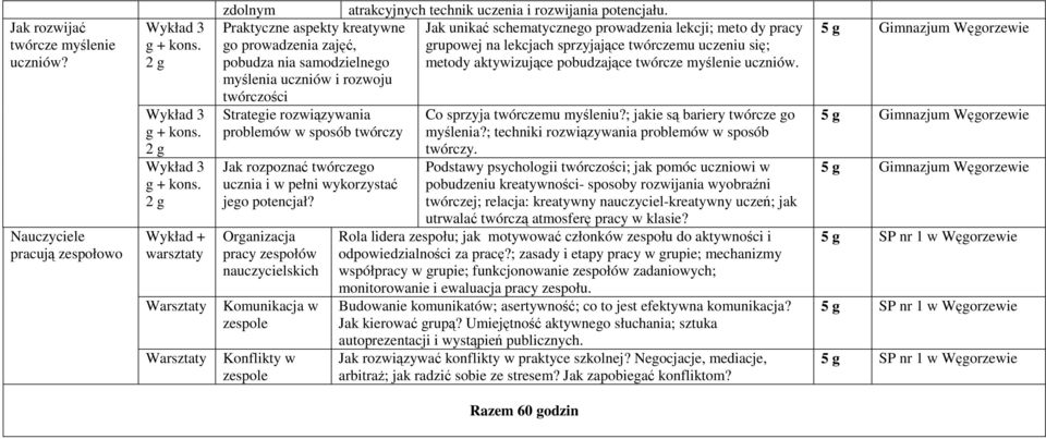 w pełni wykorzystać jego potencjał?