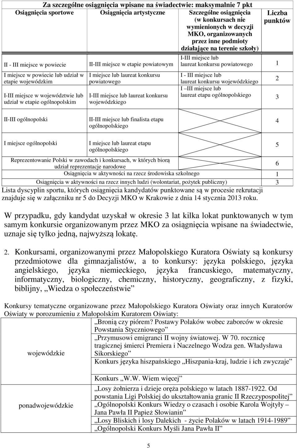 II-III miejsce w etapie powiatowym I miejsce lub laureat konkursu powiatowego I-III miejsce lub laureat konkursu wojewódzkiego Liczba punktów I-III miejsce lub laureat konkursu powiatowego 1 I - III