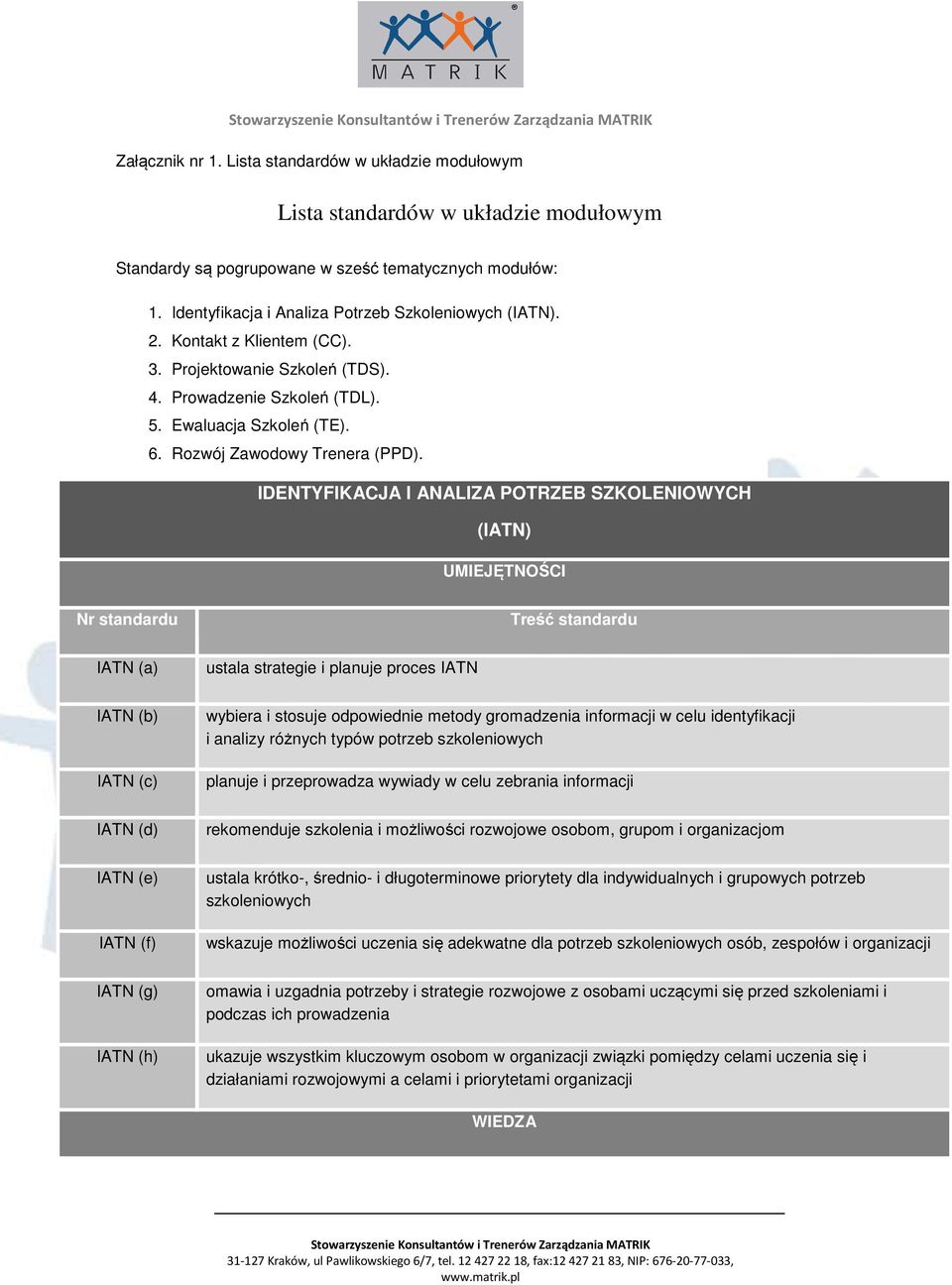 Rozwój Zawodowy Trenera (PPD).