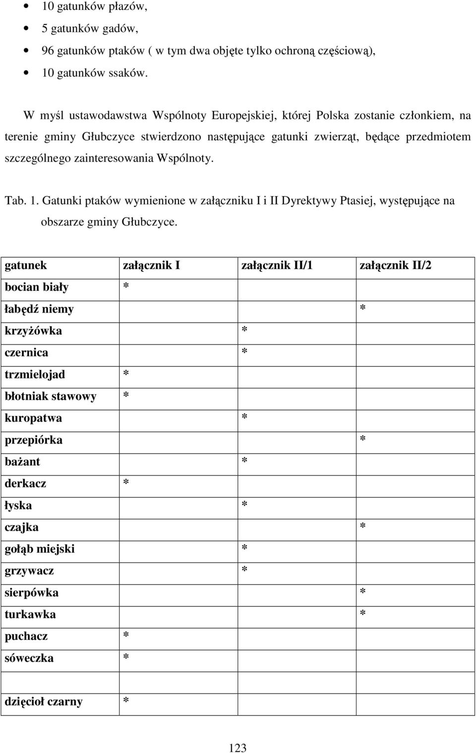 zainteresowania Wspólnoty. Tab. 1. Gatunki ptaków wymienione w załączniku I i II Dyrektywy Ptasiej, występujące na obszarze gminy Głubczyce.