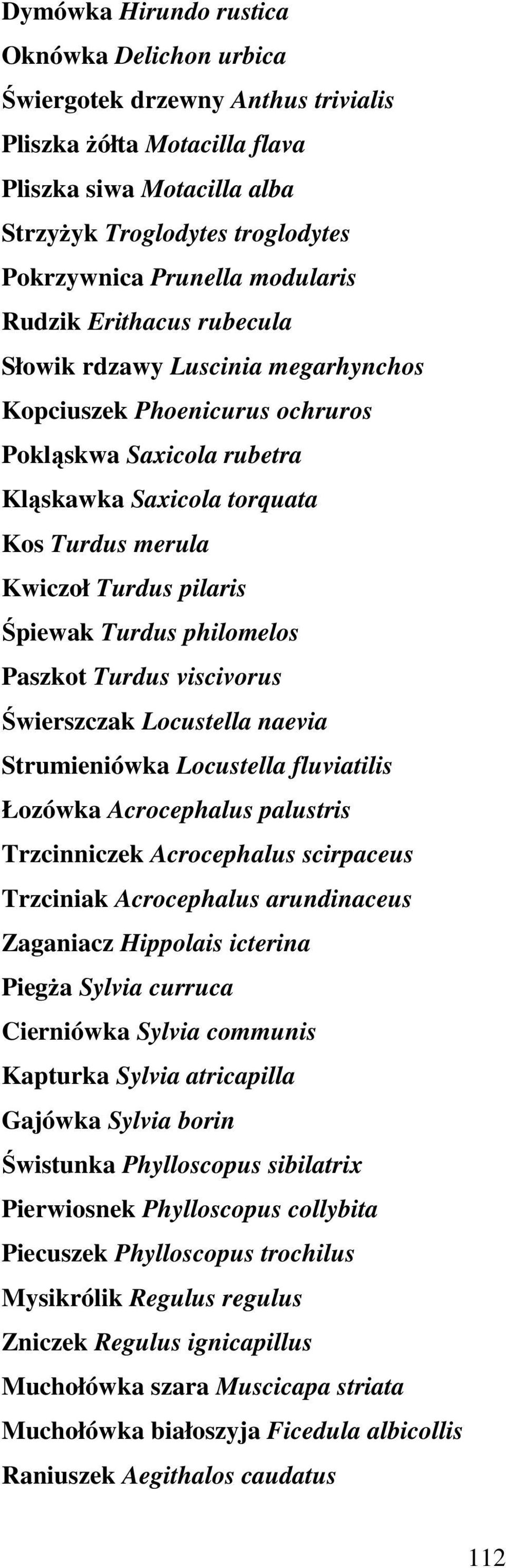 Śpiewak Turdus philomelos Paszkot Turdus viscivorus Świerszczak Locustella naevia Strumieniówka Locustella fluviatilis Łozówka Acrocephalus palustris Trzcinniczek Acrocephalus scirpaceus Trzciniak
