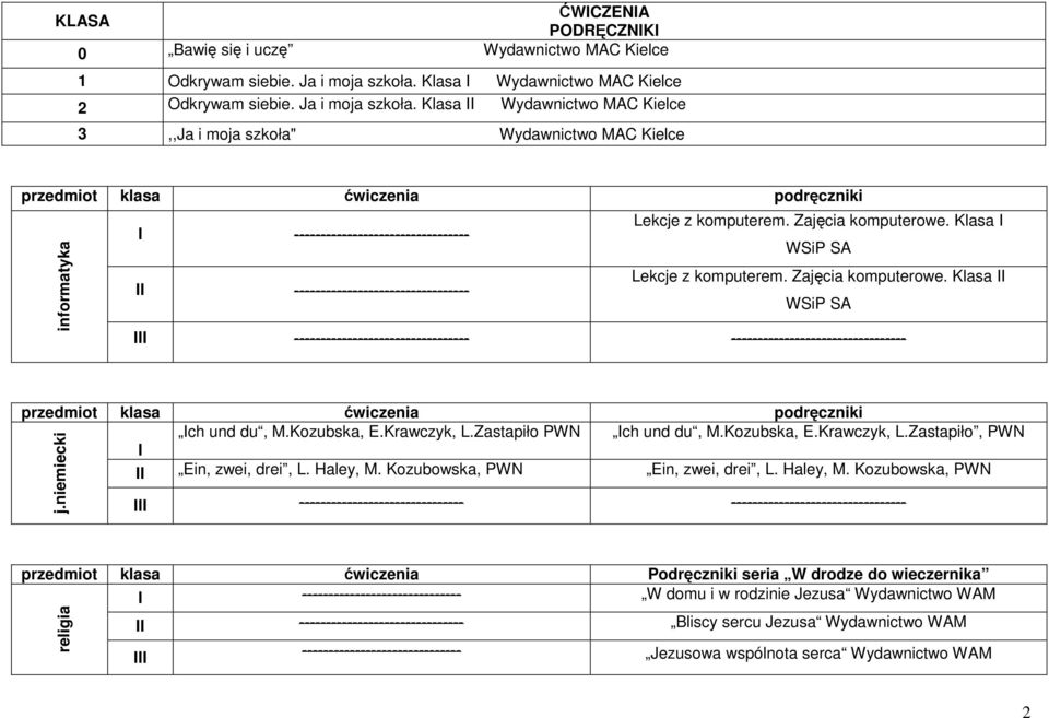 Klasa II Wydawnictwo MAC Kielce 3,,Ja i moja szkoła" Wydawnictwo MAC Kielce informatyka I --------------------------------- Lekcje z komputerem. Zajęcia komputerowe.