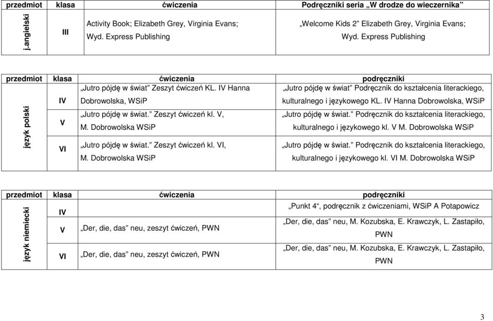 Hanna Jutro pójdę w świat Podręcznik do kształcenia literackiego, Dobrowolska, WSiP kulturalnego i językowego KL. Hanna Dobrowolska, WSiP język polski Jutro pójdę w świat. Zeszyt ćwiczeń kl., M.