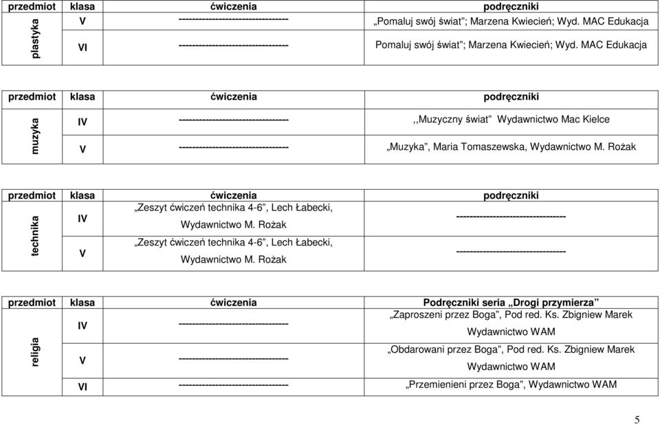 RoŜak Zeszyt ćwiczeń technika 4-6, Lech Łabecki, Wydawnictwo M.