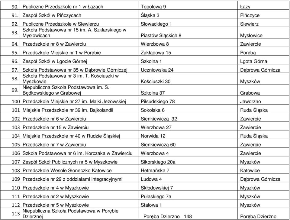 Zespół Szkół w Lgocie Górnej Szkolna 1 Lgota Górna 97. Szkoła Podstawowa nr 35 w Dąbrowie Górniczej Uczniowska 24 Dąbrowa Górnicza Szkoła Podstawowa nr 3 im. T. Kościuszki w 98.