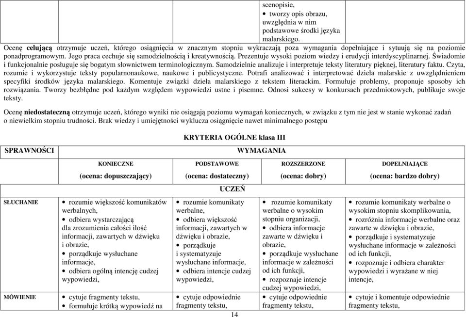 Jego praca cechuje się samodzielnością i kreatywnością. Prezentuje wysoki poziom wiedzy i erudycji interdyscyplinarnej. Świadomie i funkcjonalnie posługuje się bogatym słownictwem terminologicznym.