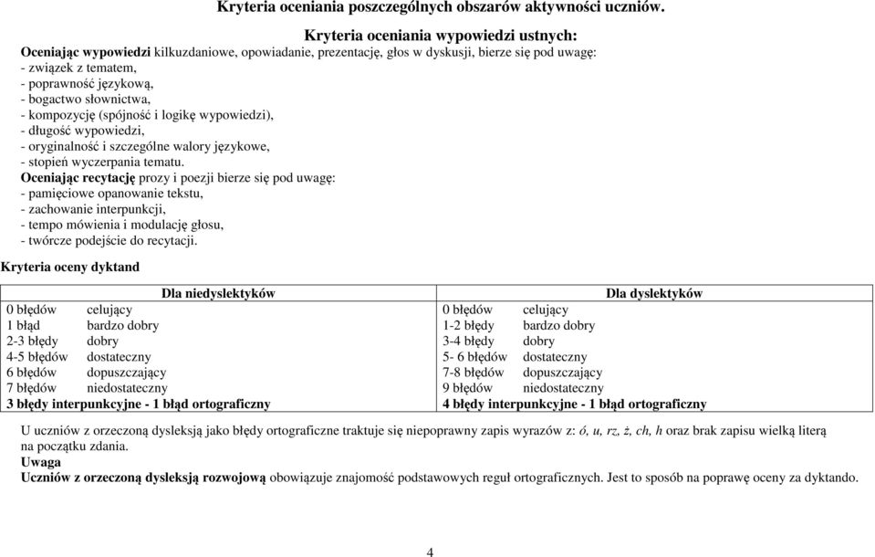 słownictwa, - kompozycję (spójność i logikę wypowiedzi), - długość wypowiedzi, - oryginalność i szczególne walory językowe, - stopień wyczerpania tematu.