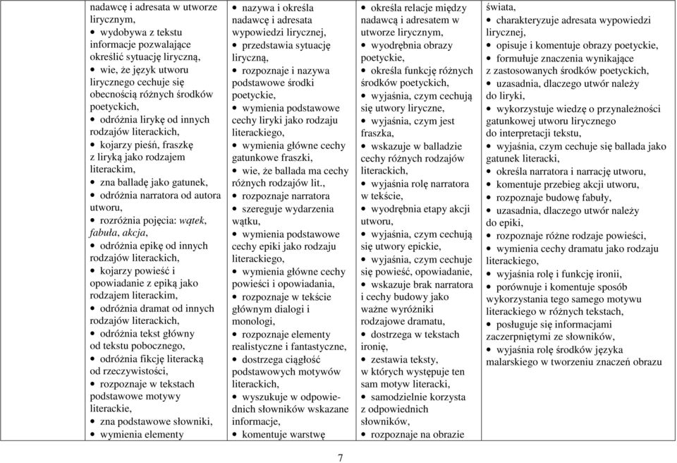 fabuła, akcja, odróżnia epikę od innych rodzajów literackich, kojarzy powieść i opowiadanie z epiką jako rodzajem literackim, odróżnia dramat od innych rodzajów literackich, odróżnia tekst główny od