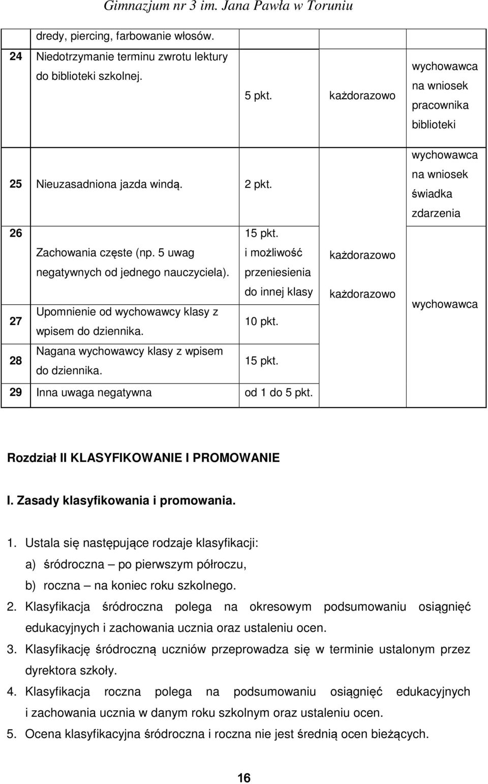 28 Nagana wychowawcy klasy z wpisem do dziennika. 15 pkt. 29 Inna uwaga negatywna od 1 do 5 pkt.