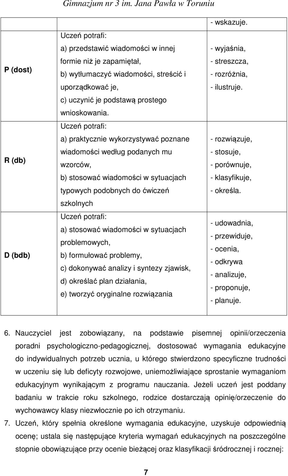 wiadomości w sytuacjach problemowych, b) formułować problemy, c) dokonywać analizy i syntezy zjawisk, d) określać plan działania, e) tworzyć oryginalne rozwiązania - wskazuje.