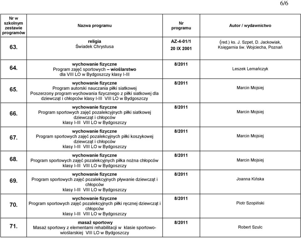 Program autorski nauczania piłki siatkowej Poszerzony program wychowania fizycznego z piłki siatkowej dla dziewcząt i chłopców 66.