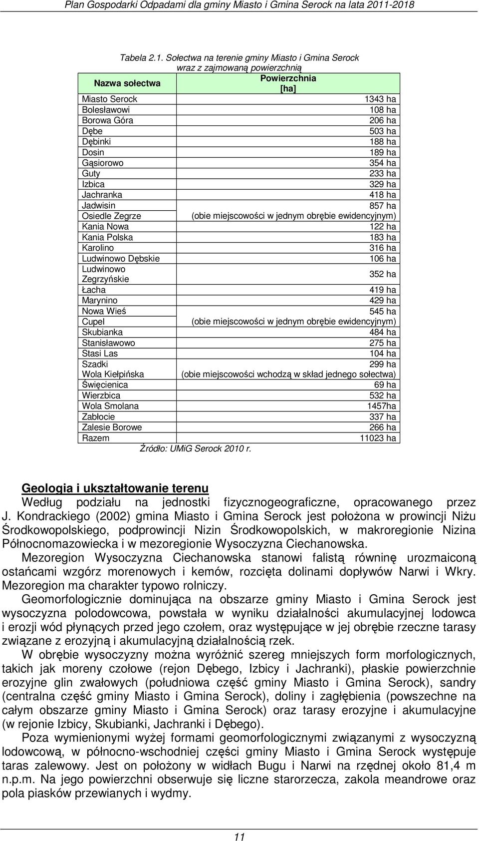 Dosin 189 ha Gąsiorowo 354 ha Guty 233 ha Izbica 329 ha Jachranka 418 ha Jadwisin 857 ha Osiedle Zegrze (obie miejscowości w jednym obrębie ewidencyjnym) Kania Nowa 122 ha Kania Polska 183 ha