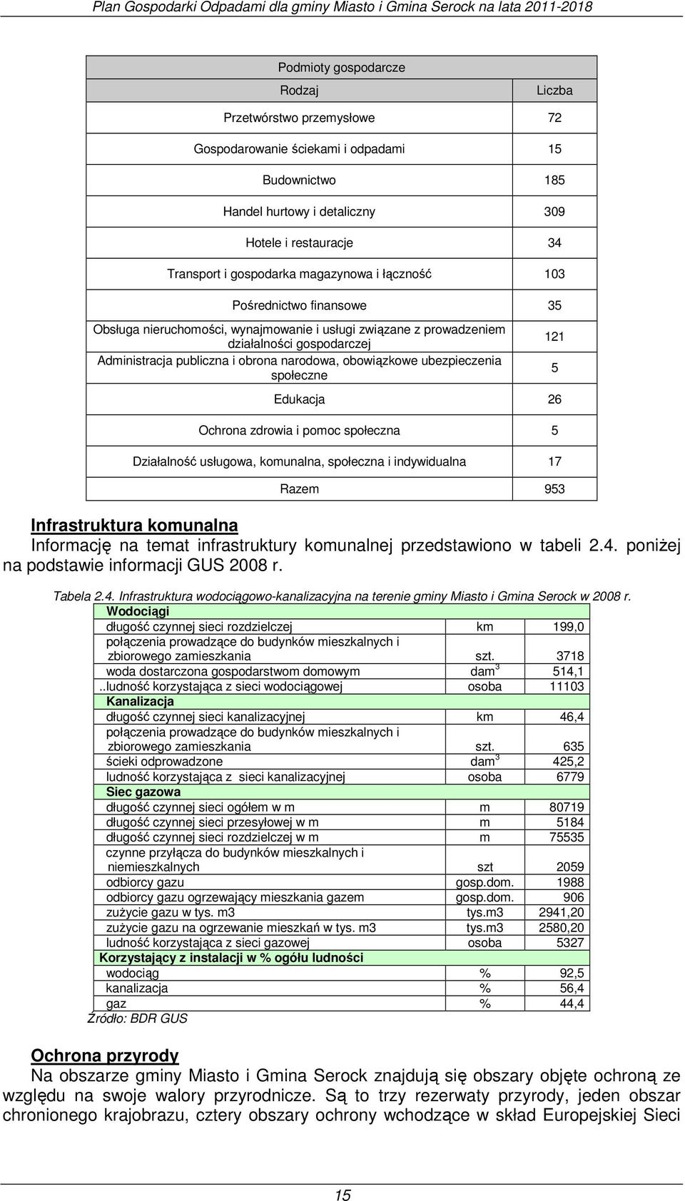 obowiązkowe ubezpieczenia społeczne 121 Edukacja 26 Ochrona zdrowia i pomoc społeczna 5 Działalność usługowa, komunalna, społeczna i indywidualna 17 Razem 953 Infrastruktura komunalna Informację na
