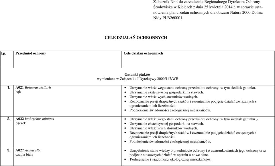 Cele działań ochronnych Gatunki ptaków wymienione w Załączniku I Dyrektywy 2009/147/WE 1 A021 Botaurus stellaris bąk 2 A022
