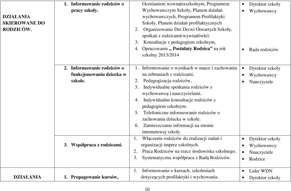 Organizowanie Dni Drzwi Otwartych Szkoły, spotkań z rodzicami(wywiadówki) 3. Konsultacje z pedagogiem szkolnym, 4.