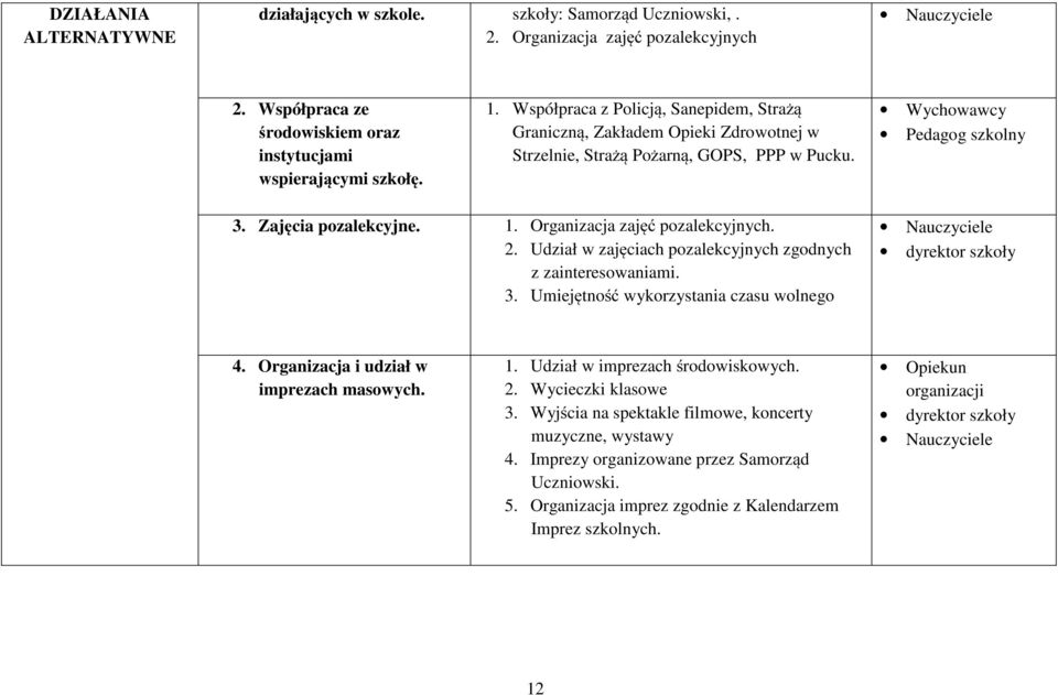 Organizacja zajęć pozalekcyjnych. 2. Udział w zajęciach pozalekcyjnych zgodnych z zainteresowaniami. 3. Umiejętność wykorzystania czasu wolnego dyrektor szkoły 4.