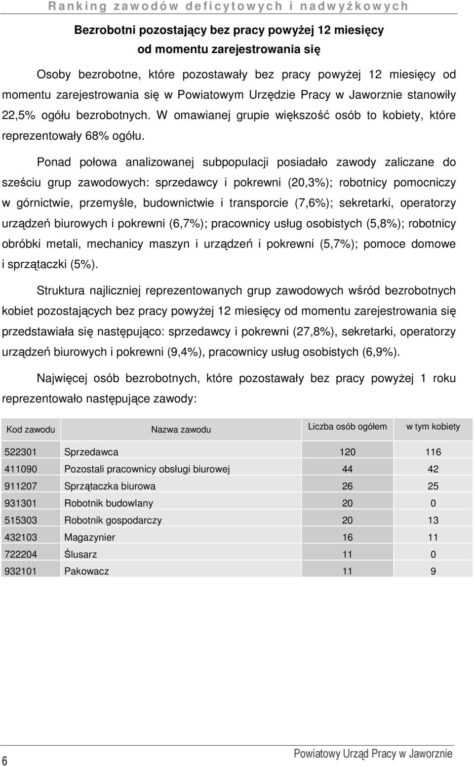 Ponad połowa analizowanej subpopulacji posiadało zawody zaliczane do sześciu grup zawodowych: sprzedawcy i pokrewni (20,3%); robotnicy pomocniczy w górnictwie, przemyśle, budownictwie i transporcie