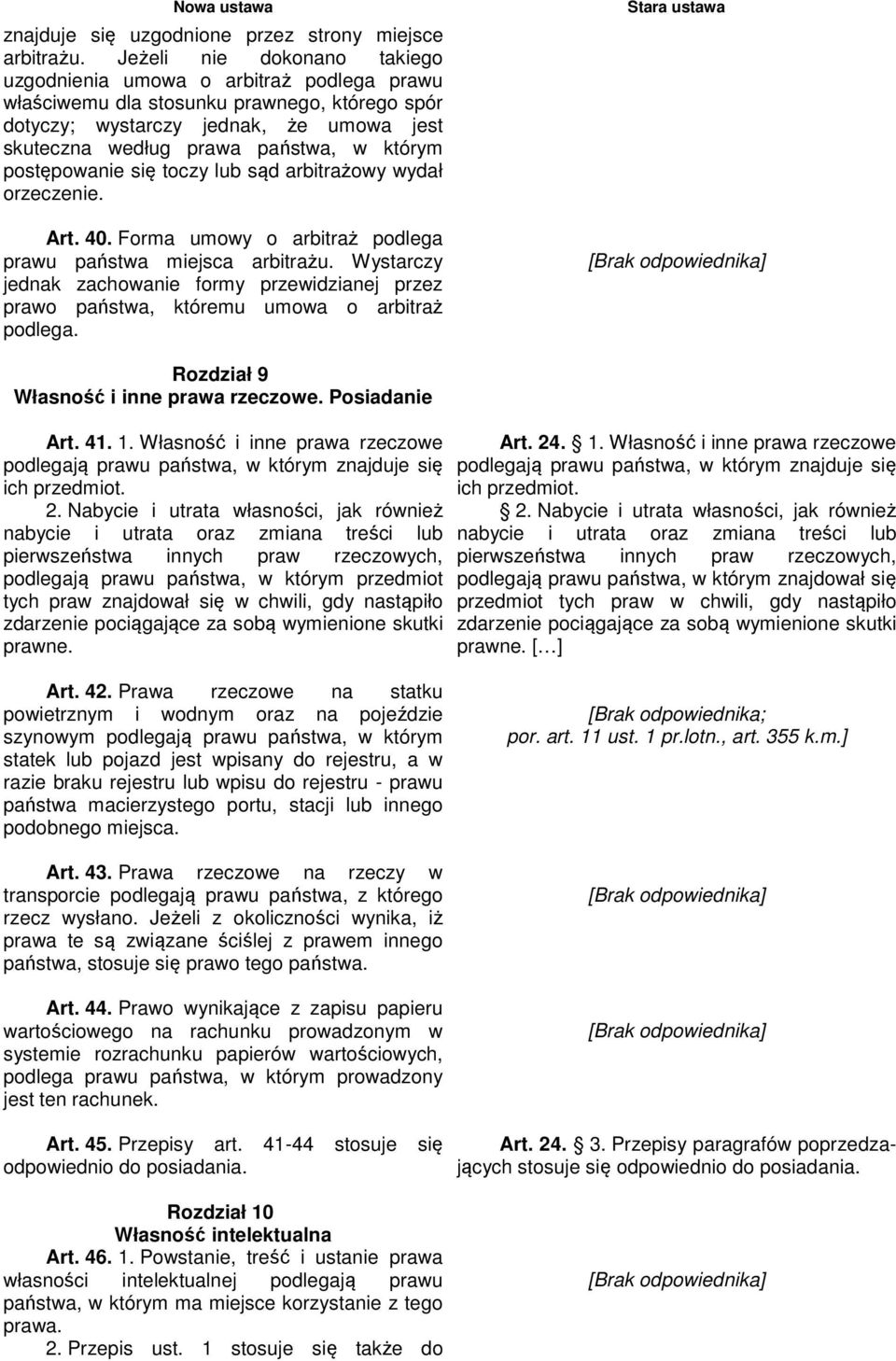 postępowanie się toczy lub sąd arbitrażowy wydał orzeczenie. Art. 40. Forma umowy o arbitraż podlega prawu państwa miejsca arbitrażu.