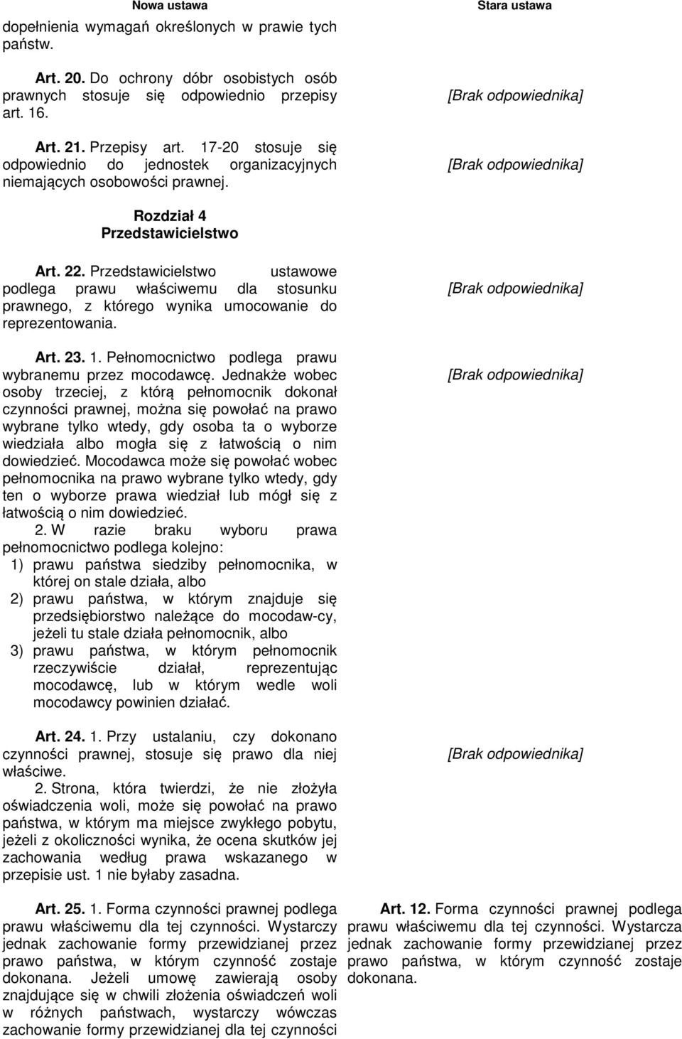 Przedstawicielstwo ustawowe podlega prawu właściwemu dla stosunku prawnego, z którego wynika umocowanie do reprezentowania. Art. 23. 1. Pełnomocnictwo podlega prawu wybranemu przez mocodawcę.