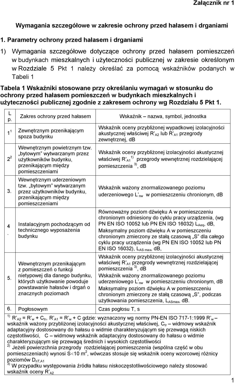 Pkt 1 należy określać za pomocą wskaźników podanych w Tabeli 1 Tabela 1 Wskaźniki stosowane przy określaniu wymagań w stosunku do ochrony przed hałasem pomieszczeń w budynkach mieszkalnych i