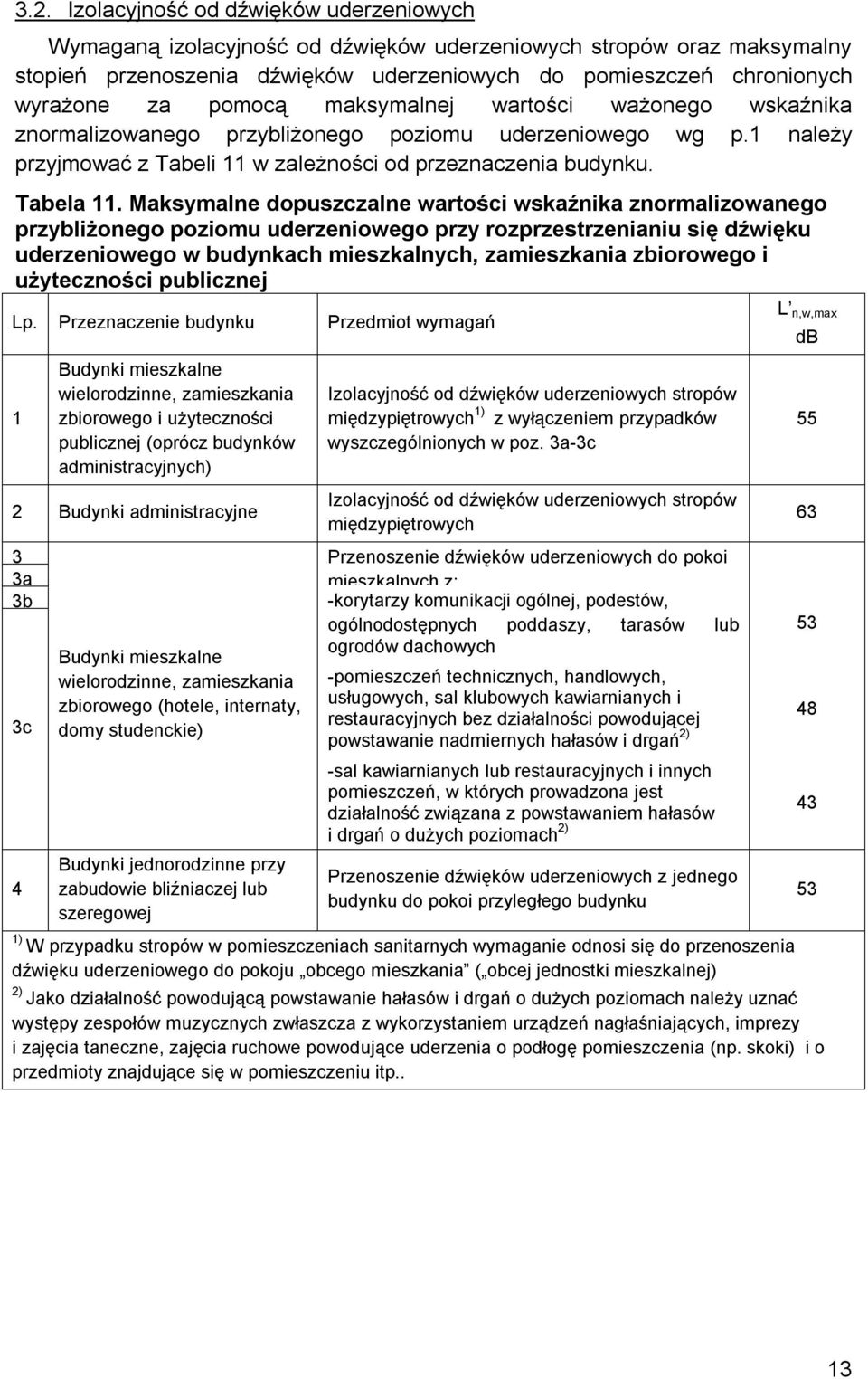 Maksymalne dopuszczalne wartości wskaźnika znormalizowanego przybliżonego poziomu uderzeniowego przy rozprzestrzenianiu się dźwięku uderzeniowego w budynkach mieszkalnych, zamieszkania zbiorowego i