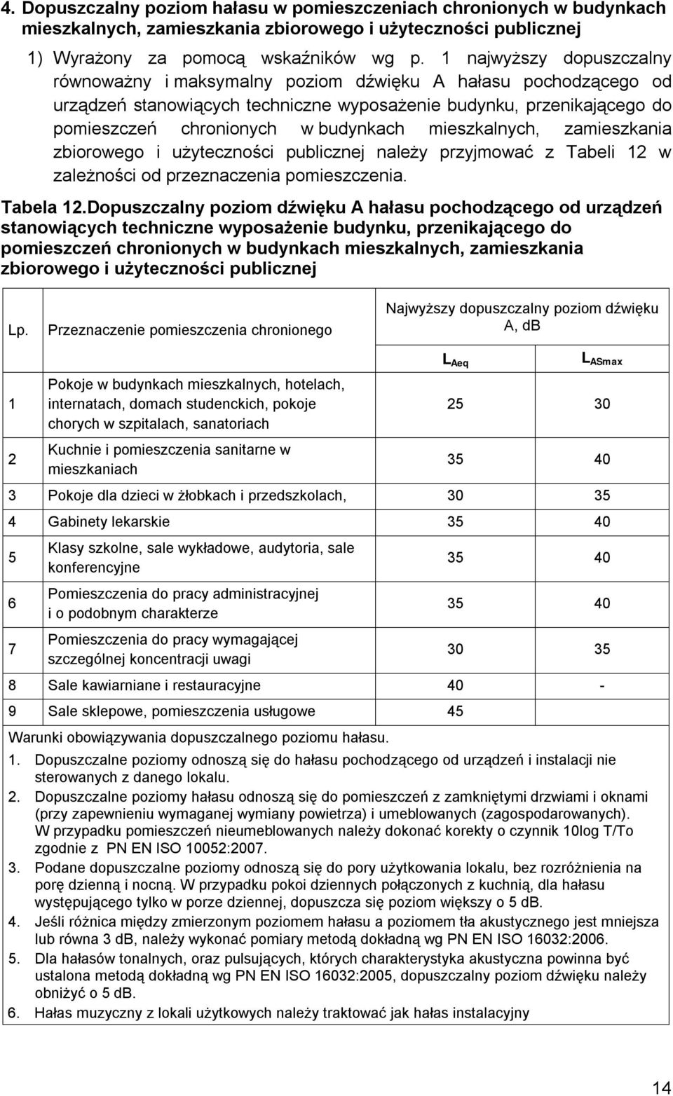 mieszkalnych, zamieszkania zbiorowego i użyteczności publicznej należy przyjmować z Tabeli 12 w zależności od przeznaczenia pomieszczenia. Tabela 12.