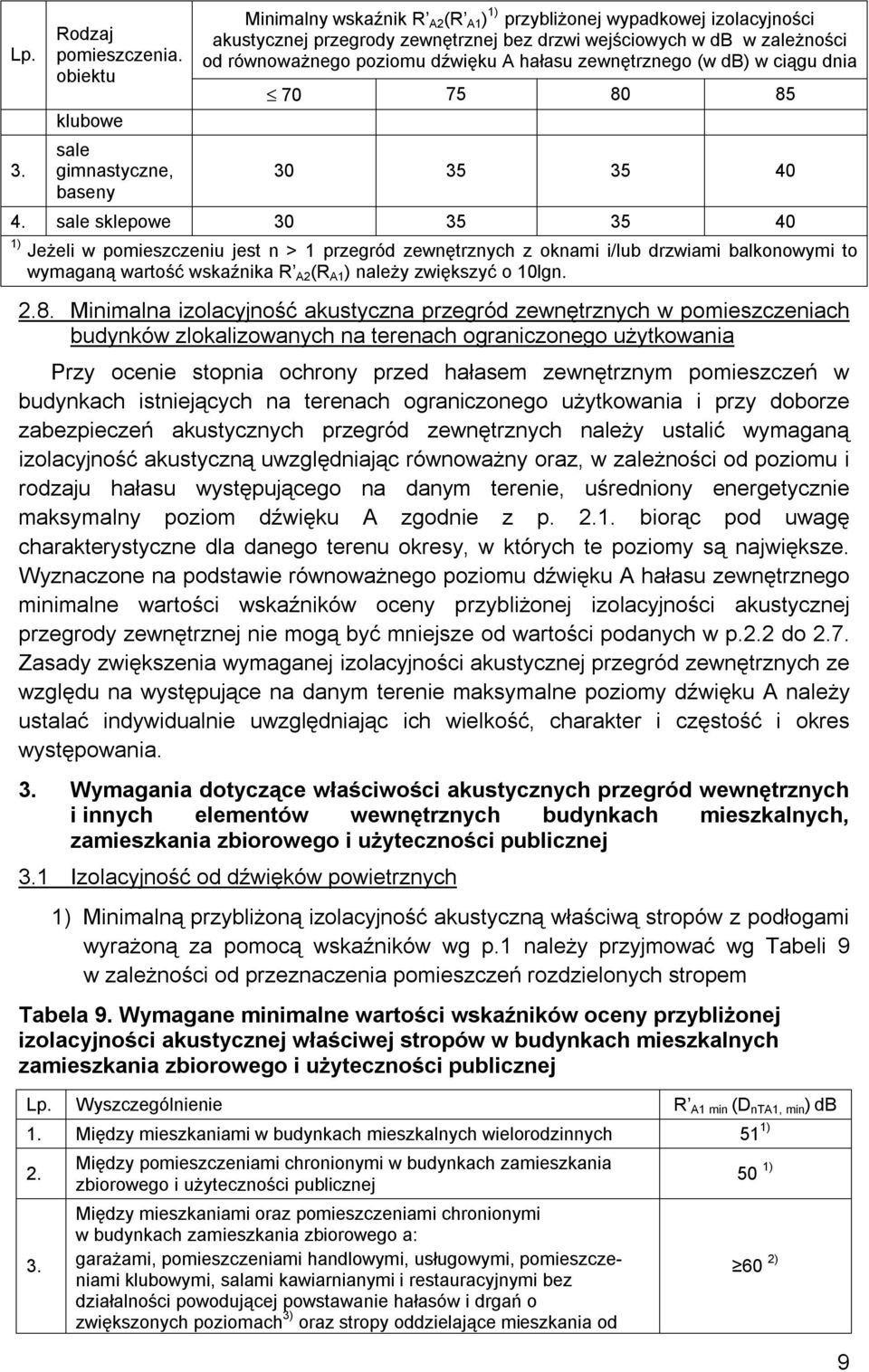 równoważnego poziomu dźwięku A hałasu zewnętrznego (w db) w ciągu dnia 70 75 80 85 30 35 35 40 4.