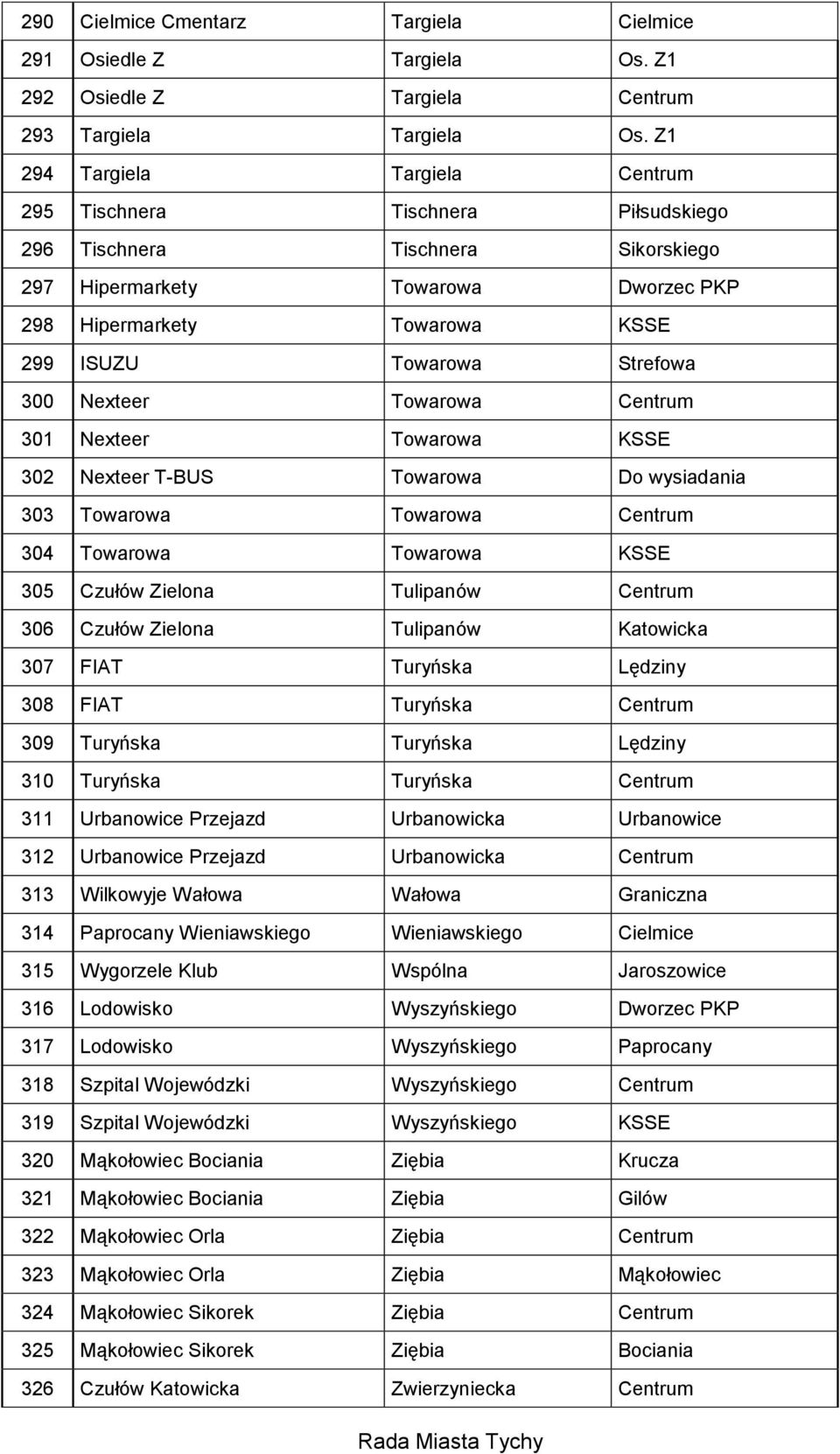 Strefowa 300 Nexteer Towarowa Centrum 301 Nexteer Towarowa KSSE 302 Nexteer T-BUS Towarowa Do wysiadania 303 Towarowa Towarowa Centrum 304 Towarowa Towarowa KSSE 305 Czułów Zielona Tulipanów Centrum