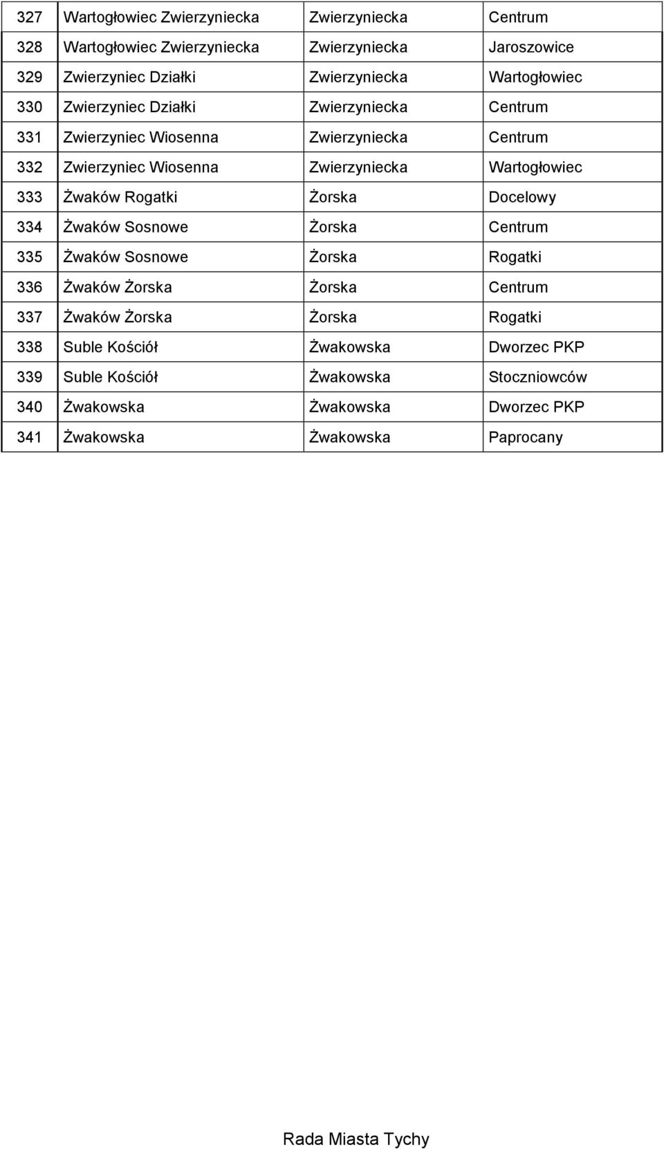 Wartogłowiec 333 Żwaków Rogatki Żorska Docelowy 334 Żwaków Sosnowe Żorska Centrum 335 Żwaków Sosnowe Żorska Rogatki 336 Żwaków Żorska Żorska Centrum 337