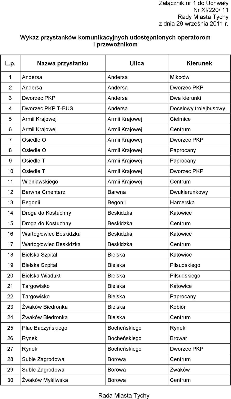 ionych operatorom i przewoźnikom L.p. Nazwa przystanku Ulica Kierunek 1 Andersa Andersa Mikołów 2 Andersa Andersa Dworzec PKP 3 Dworzec PKP Andersa Dwa kierunki 4 Dworzec PKP T-BUS Andersa Docelowy trolejbusowy.