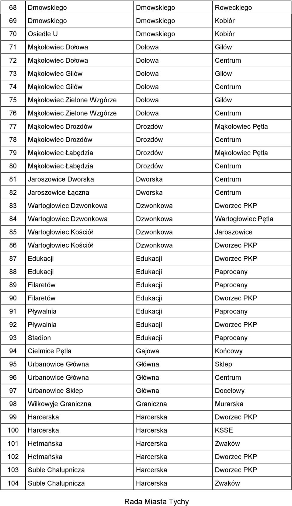 Drozdów Centrum 79 Mąkołowiec Łabędzia Drozdów Mąkołowiec Pętla 80 Mąkołowiec Łabędzia Drozdów Centrum 81 Jaroszowice Dworska Dworska Centrum 82 Jaroszowice Łączna Dworska Centrum 83 Wartogłowiec