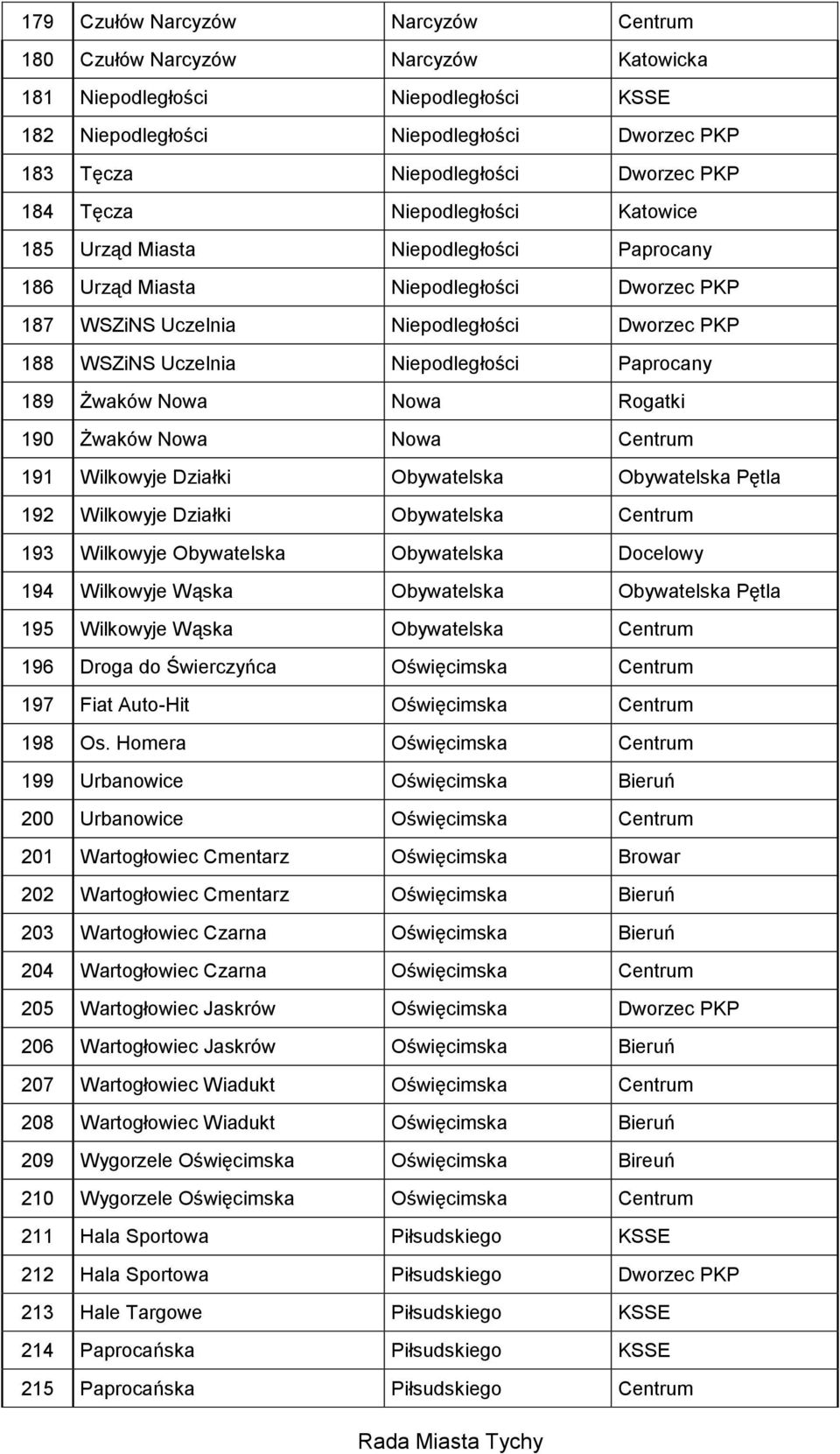 Niepodległości Paprocany 189 Żwaków Nowa Nowa Rogatki 190 Żwaków Nowa Nowa Centrum 191 Wilkowyje Działki Obywatelska Obywatelska Pętla 192 Wilkowyje Działki Obywatelska Centrum 193 Wilkowyje