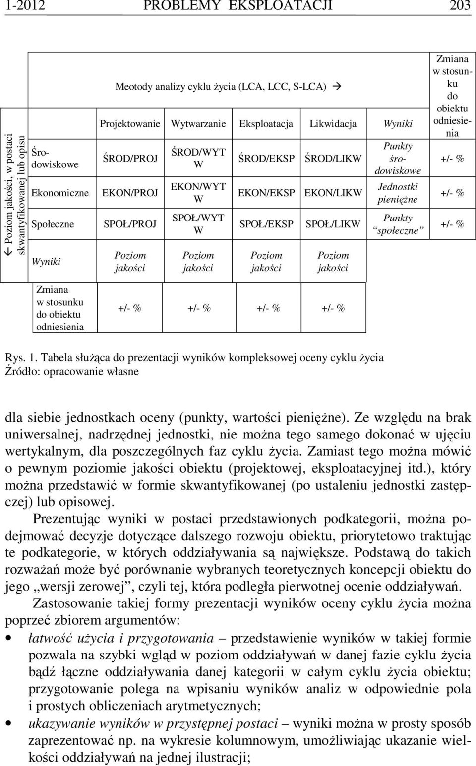 EKON/LIKW SPOŁ/EKSP SPOŁ/LIKW +/- % +/- % +/- % +/- % Punkty środowiskowe Jednostki pienięŝne Punkty społeczne +/- % +/- % +/- % Rys. 1.