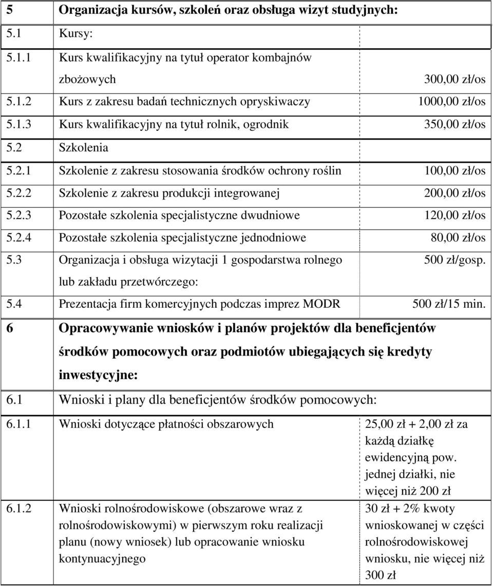 2.3 Pozostałe szkolenia specjalistyczne dwudniowe 120,00 zł/os 5.2.4 Pozostałe szkolenia specjalistyczne jednodniowe 80,00 zł/os 5.