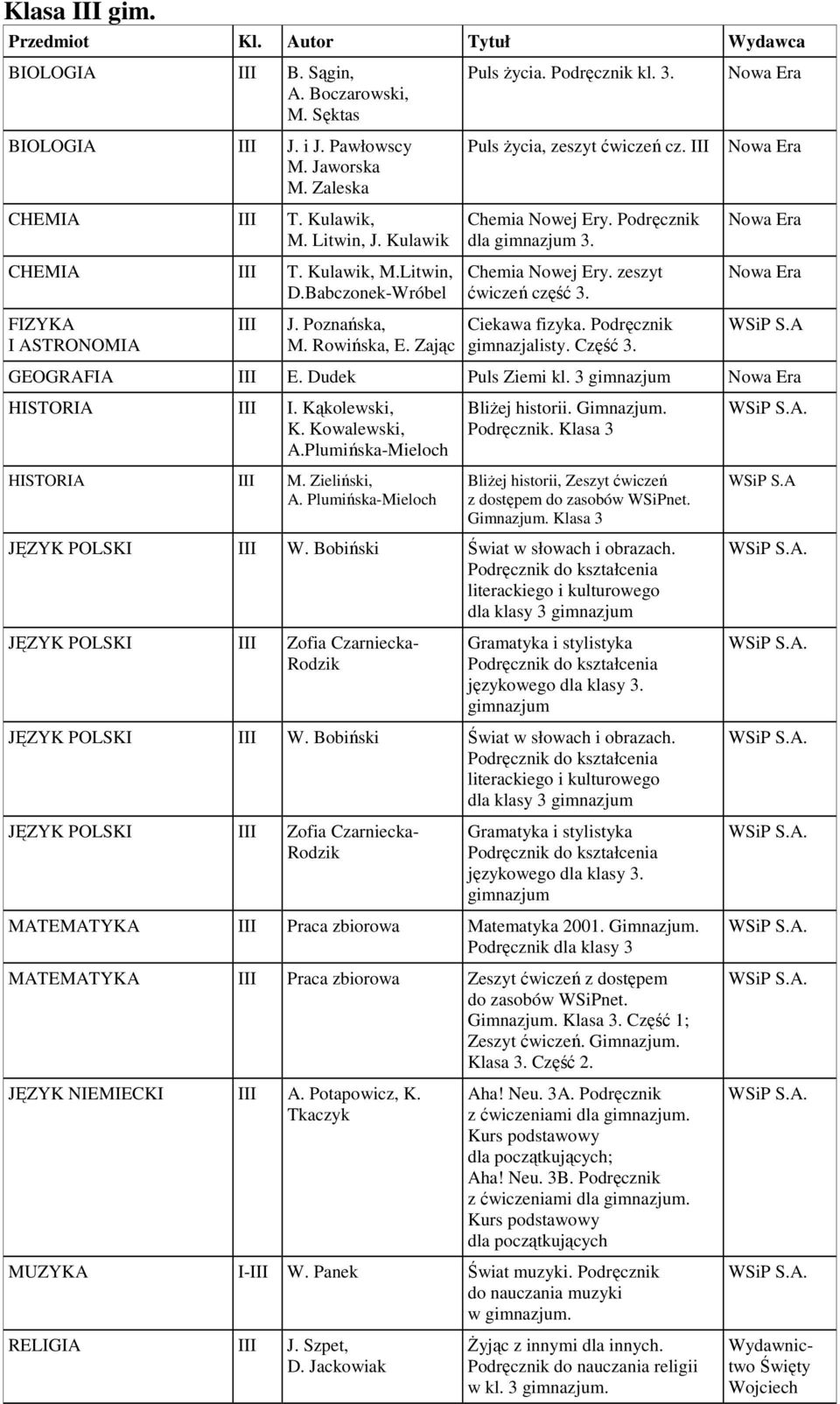 Poznańska, M. Rowińska, E. Zając Ciekawa fizyka. Podręcznik gimnazjalisty. Część 3. WSiP S.A GEOGRAFIA III E. Dudek Puls Ziemi kl. 3 HISTORIA III I. Kąkolewski, K. Kowalewski, A.