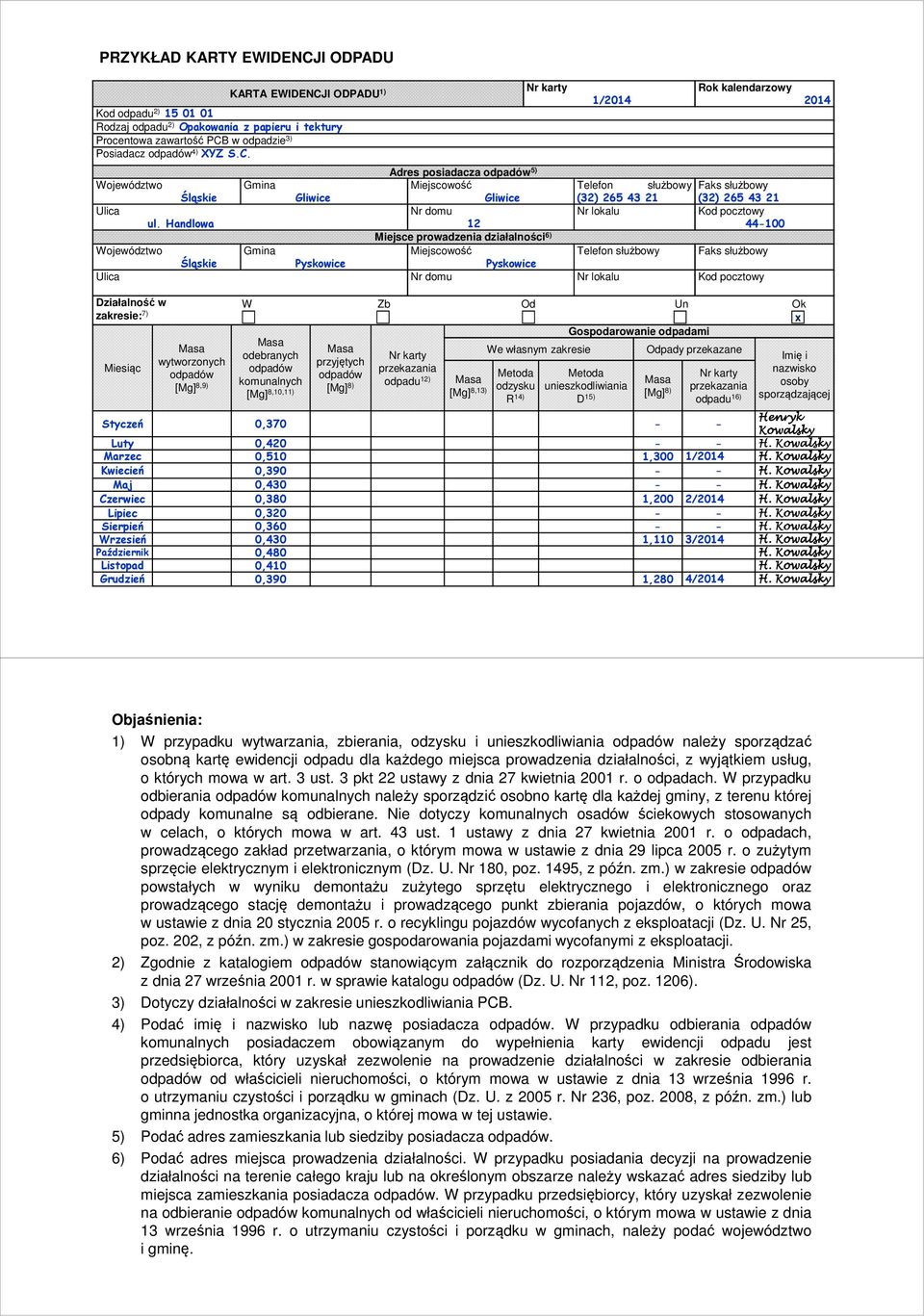 I ODPADU 1) Kod odpadu 2) 15 01 01 Rodzaj odpadu 2) Opakowania z papieru i tektury Procentowa zawartość PCB