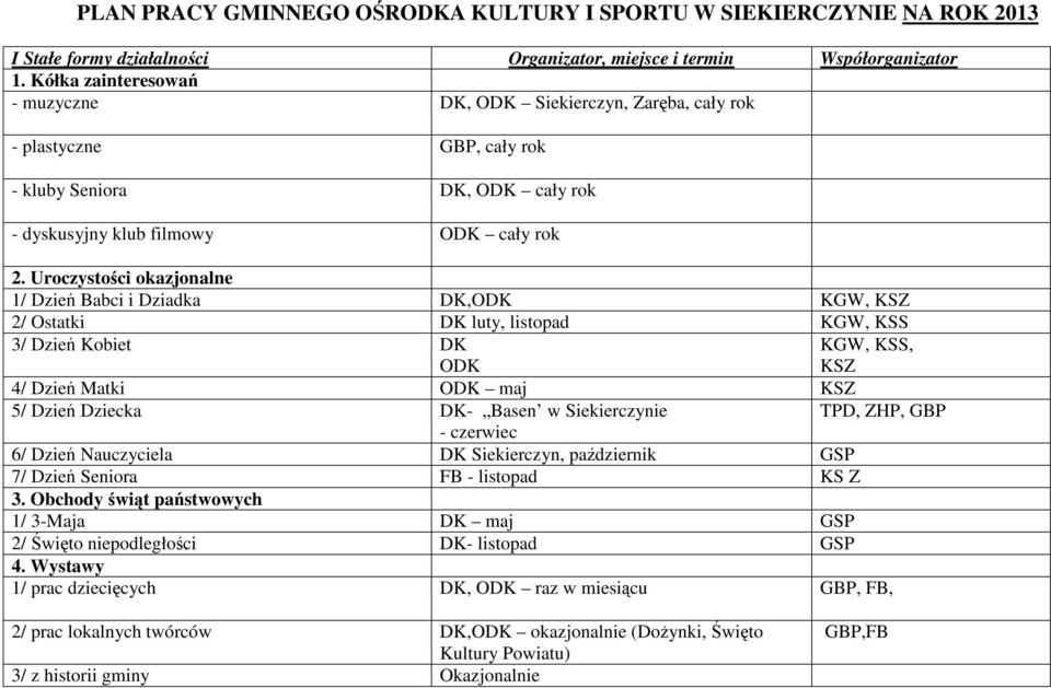 Uroczystości okazjonalne 1/ Dzień Babci i Dziadka DK,ODK KGW, KSZ 2/ Ostatki DK luty, listopad KGW, KSS 3/ Dzień Kobiet DK ODK KGW, KSS, KSZ 4/ Dzień Matki ODK maj KSZ 5/ Dzień Dziecka DK- Basen w