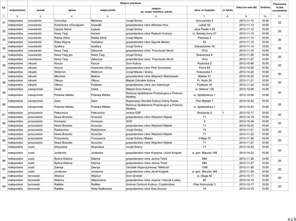 Świetej Anny 57 13-11-13 10:00 małopolskie nowotarski Rabka Zdrój Rabka Zdrój Urząd Miasta Parkowa 2 13-11-14 10:00 małopolskie nowotarski Raba Wyżna Harkabuz gospodarstwo rolne Sączek Marian 63