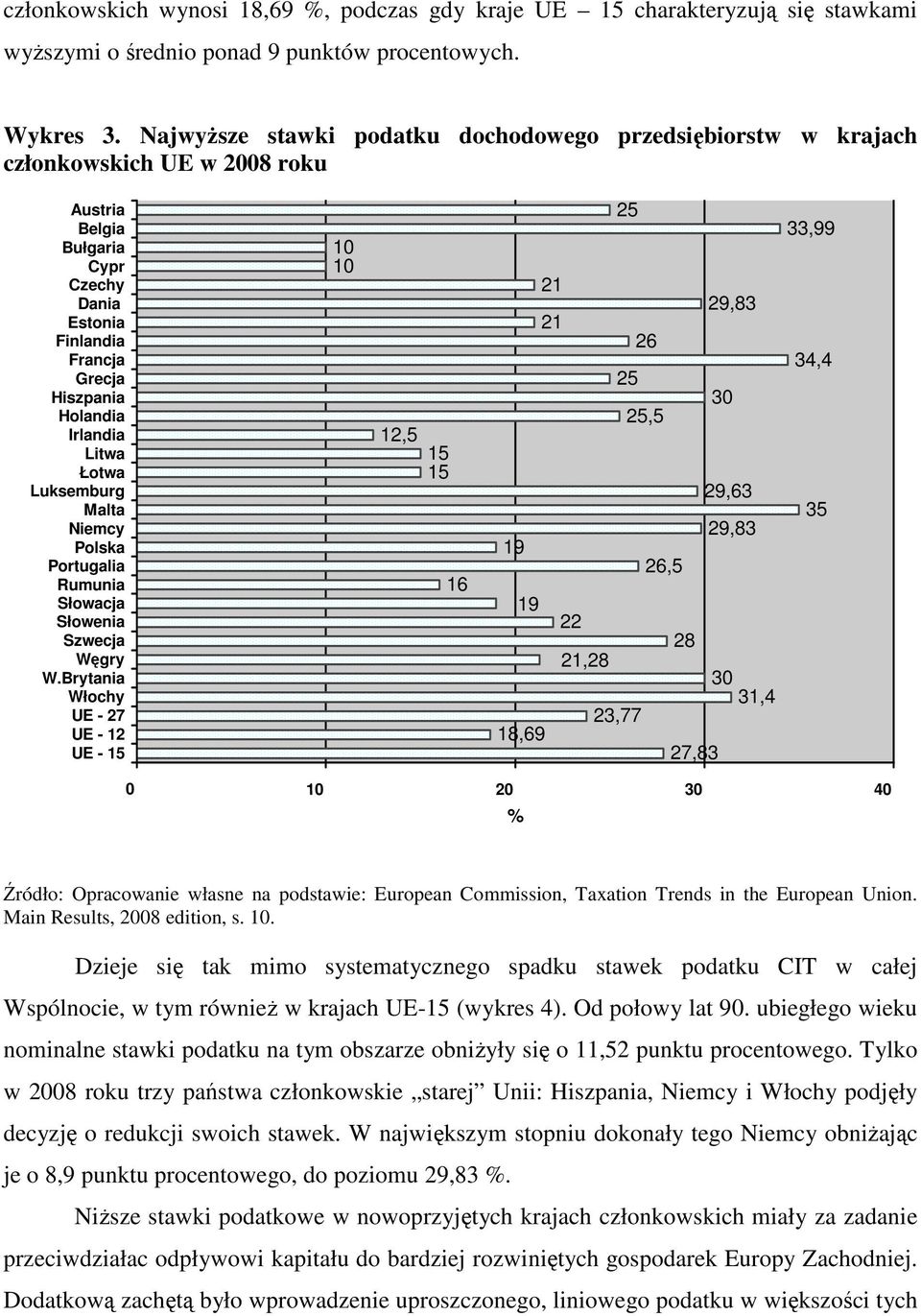 Litwa Łotwa Luksemburg Malta Niemcy Polska Portugalia Rumunia Słowacja Słowenia Szwecja Węgry W.