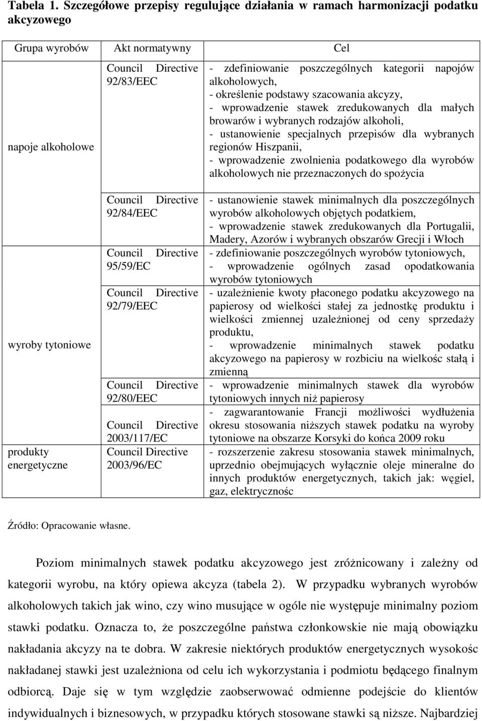 kategorii napojów alkoholowych, - określenie podstawy szacowania akcyzy, - wprowadzenie stawek zredukowanych dla małych browarów i wybranych rodzajów alkoholi, - ustanowienie specjalnych przepisów