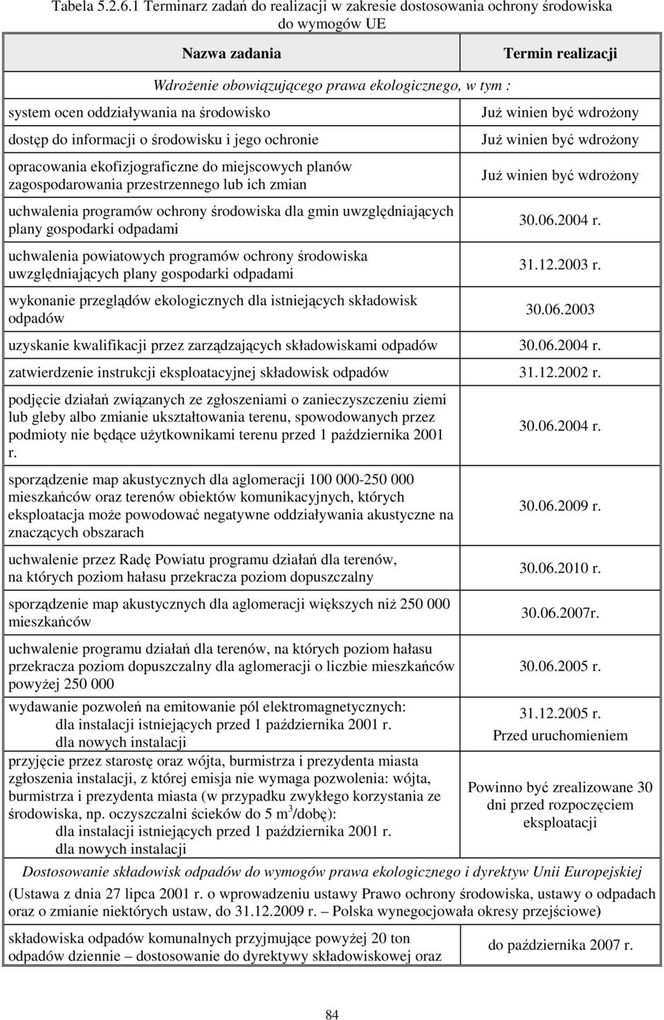 ekologicznego, w tym : dostęp do informacji o środowisku i jego ochronie opracowania ekofizjograficzne do miejscowych planów zagospodarowania przestrzennego lub ich zmian uchwalenia programów ochrony