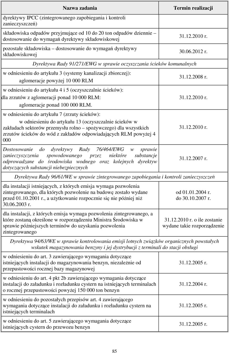 Dyrektywa Rady 91/271/EWG w sprawie oczyszczania ścieków komunalnych w odniesieniu do artykułu 3 (systemy kanalizacji zbiorczej): aglomeracje powyŝej 10 000 RLM w odniesieniu do artykułu 4 i 5