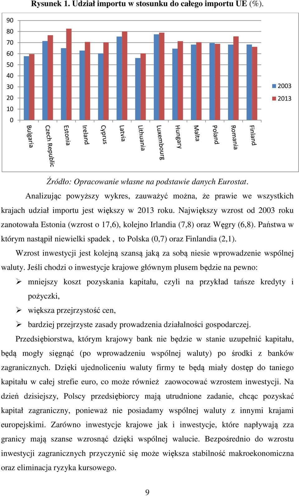 Największy wzrost od 2003 roku zanotowała Estonia (wzrost o 17,6), kolejno Irlandia (7,8) oraz Węgry (6,8). Państwa w którym nastąpił niewielki spadek, to Polska (0,7) oraz Finlandia (2,1).