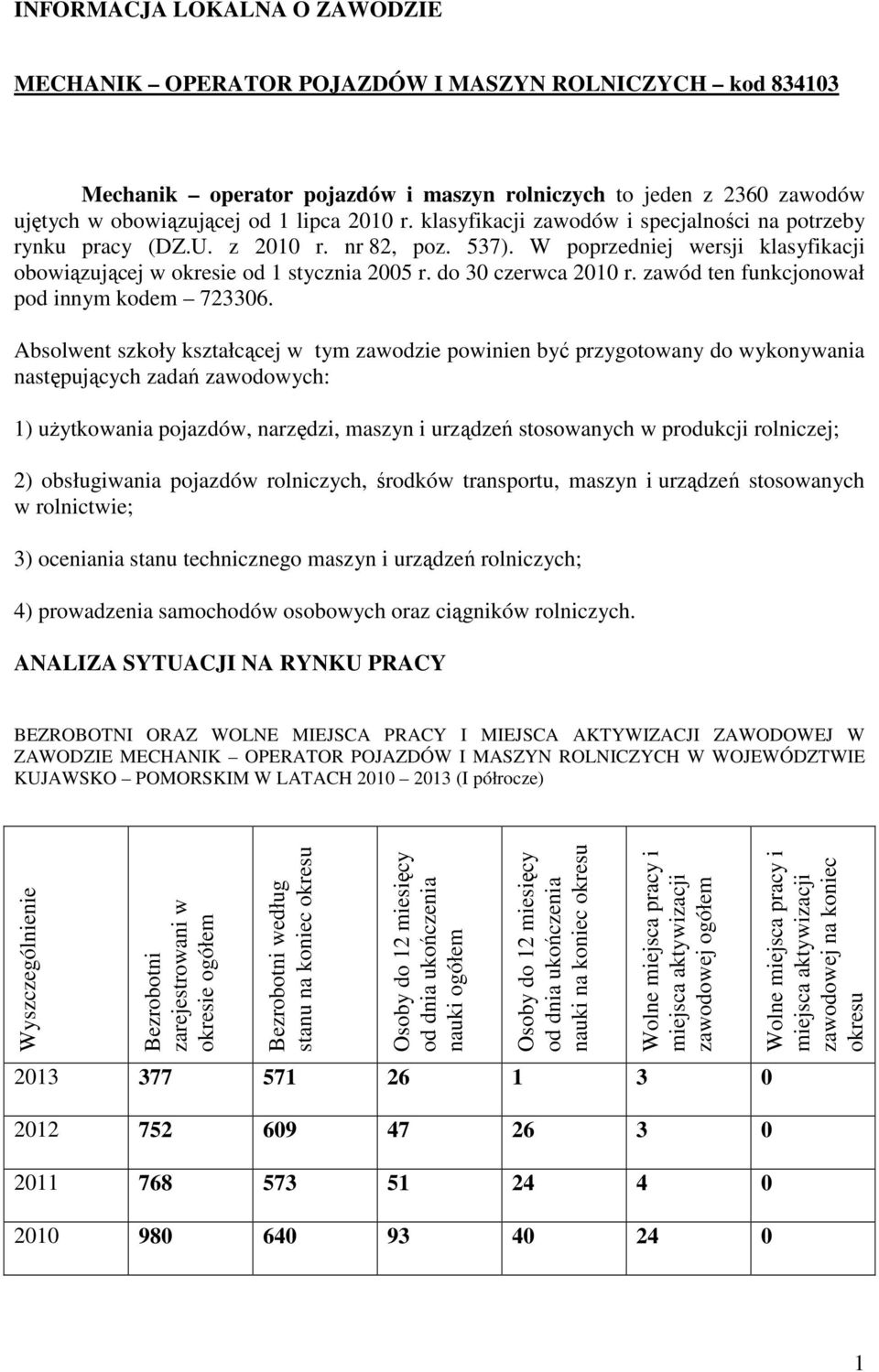 zawód ten funkcjonował pod innym kodem 723306.