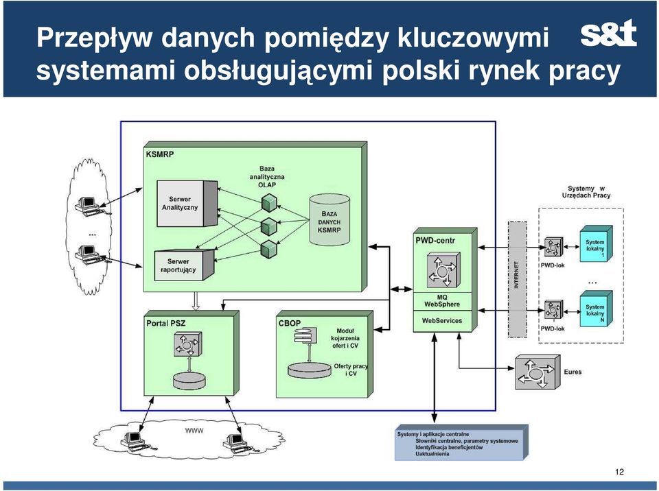 systemami