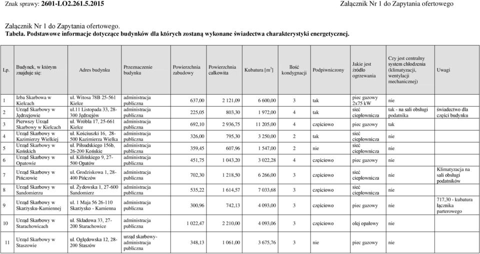 Budynek, w którym znajduje się: Adres budynku Przeznacze budynku Powierzchnia zabudowy Powierzchnia całkowita Kubatura [m 3 ] Ilość kondygnacji Podpiwniczony Jakie jest źródło ogrzewania Czy jest